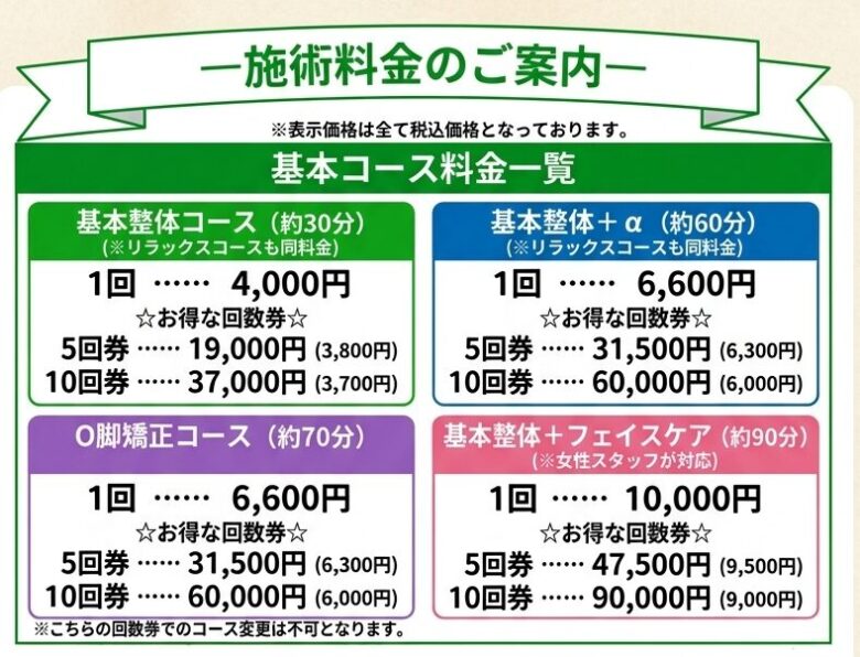 爽空間の基本の施術料金となります。30分コース4,000円　60分コース6,600円　O脚矯正コース　6,600円　フェイシャルケア付き90分コース10,000円
それぞれのコースにはお得な回数券の設定もございます