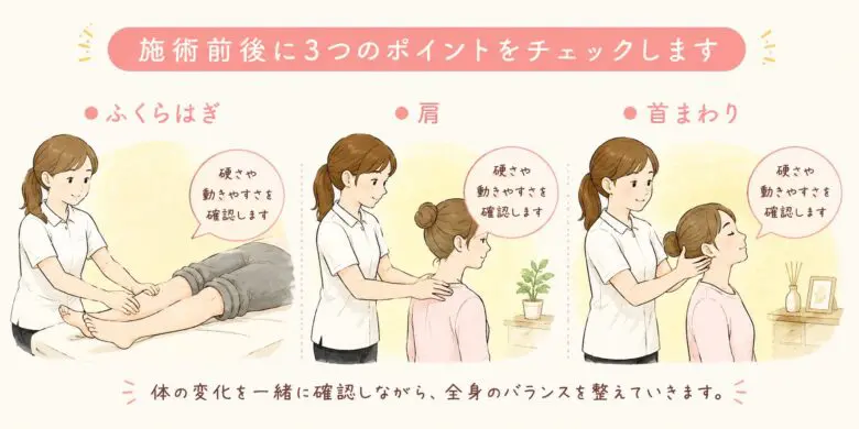 施術前にふくらはぎの固さ、肩のこり、首の状態をチェックします(施術後に同様のチェックすぉして変化を体感いただきます)