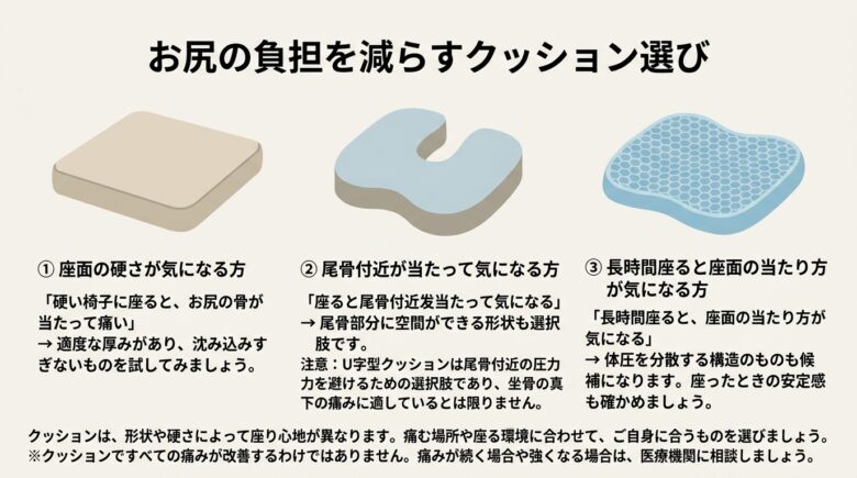 座面の硬さが気になる方 イラスト:一般的な平型の座面クッション。適度な厚みがあり、安定感のある形状。 説明文:
「硬い椅子に座ると、お尻の骨が当たって痛い」
→ 適度な厚みがあり、沈み込みすぎないものを試してみましょう。 ② 尾骨付近が当たって気になる方 イラスト:後方にU字型の切り込みがあるクッション。切り込みの形状が一目で分かるように描く。 説明文:
「座ると尾骨付近が当たって気になる」
→ 尾骨部分に空間ができる形状も選択肢です。 注意:U字型クッションは尾骨付近の圧力を避けるための選択肢であり、坐骨の真下の痛みに適しているとは限りません。 ③ 長時間座ると座面の当たり方が気になる方 イラスト:立体構造のゲル素材など、体圧分散を考慮した座面クッション。構造が分かるように簡潔に描く。 説明文:
「長時間座ると、座面の当たり方が気になる」
→ 体圧を分散する構造のものも候補になります。座ったときの安定感も確かめましょう。