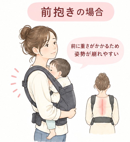 抱っこひもを使うと肩や背中がガチガチに…？
